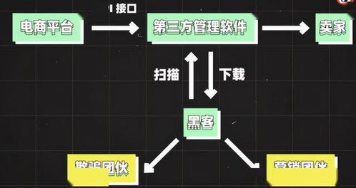 女子網購現詭異細節 商家竟知三年前住址，網絡信息安全警鐘再響